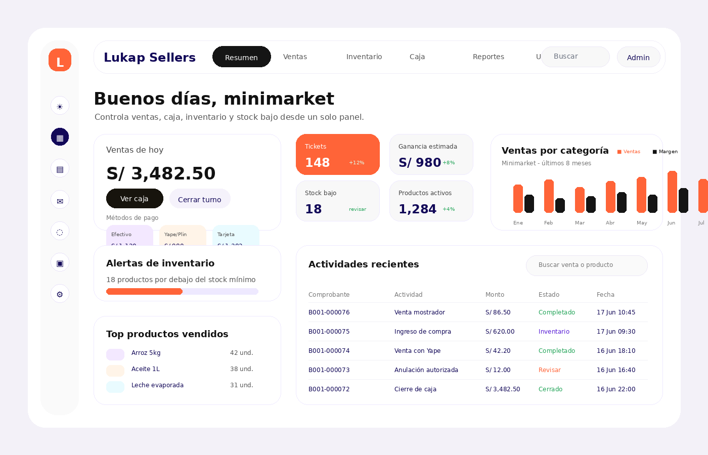 Dashboard de ventas en español para minimarket con ventas, caja, inventario y productos más vendidos